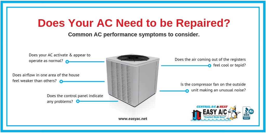 What Is The Average Cost of AC Repair? Easy AC