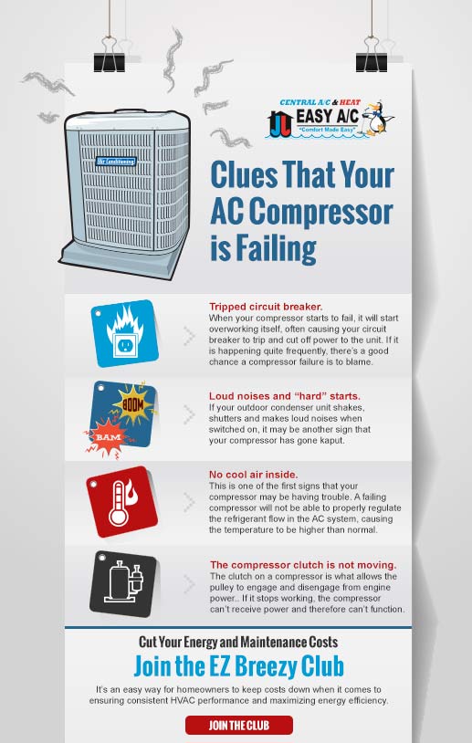 4 Ways to Detect a Failing AC Compressor Easy AC